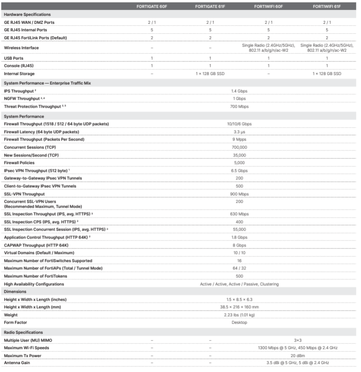 Fortinet Fortigate F Review Pt Network Data Sistem Hot Sex Picture