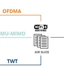 Aruba Wireless Access Points 3