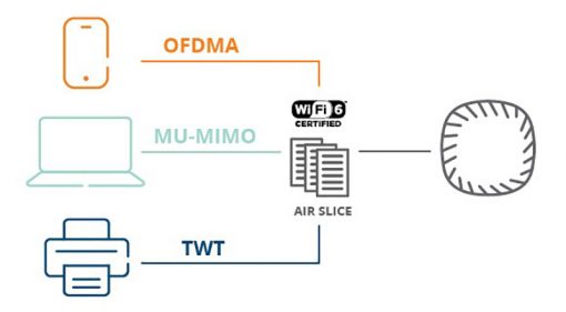 Aruba Wireless Access Points 3