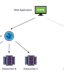 Fault Tolerance