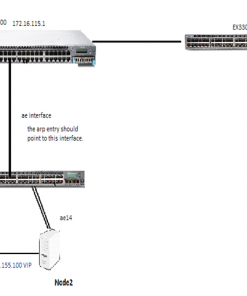 Juniper Ex Qfx