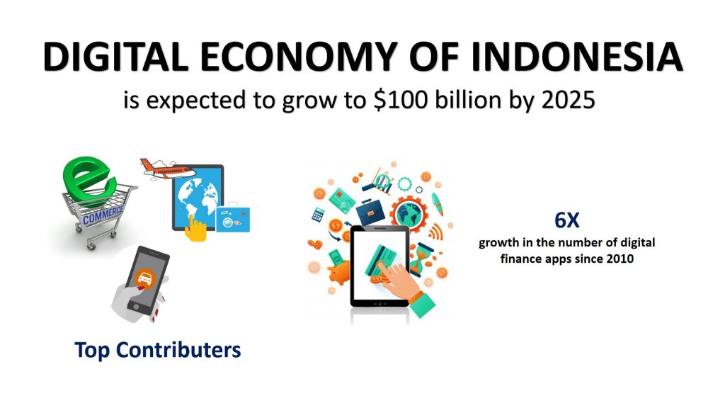 Indonesia Digital Presence