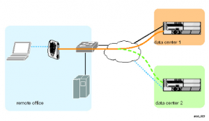Aruba Remote Access Point