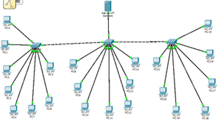 Cara Menggunakan Cisco Packet Tracer