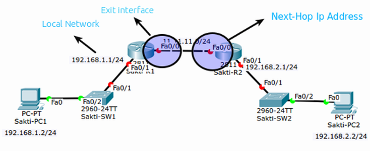 distributor cisco router