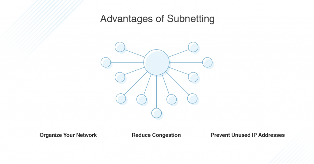 Subnetting adalah