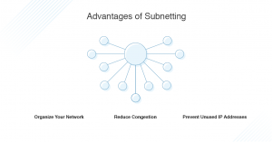 Subnetting adalah