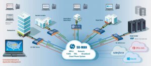 SD-WAN