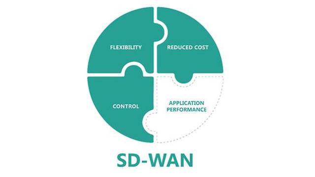 SD WAN