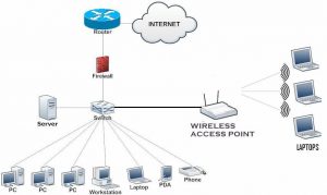 SOHO Network