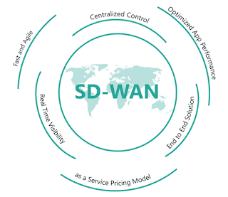 SD-WAN Fortinet Indonesia
