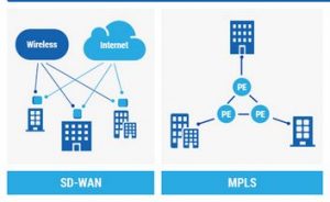 SD-WAN MPLS