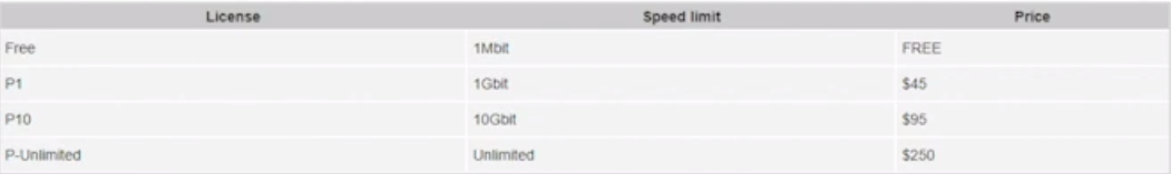 Berbagai Jenis Lisensi Cloud Hosted Router