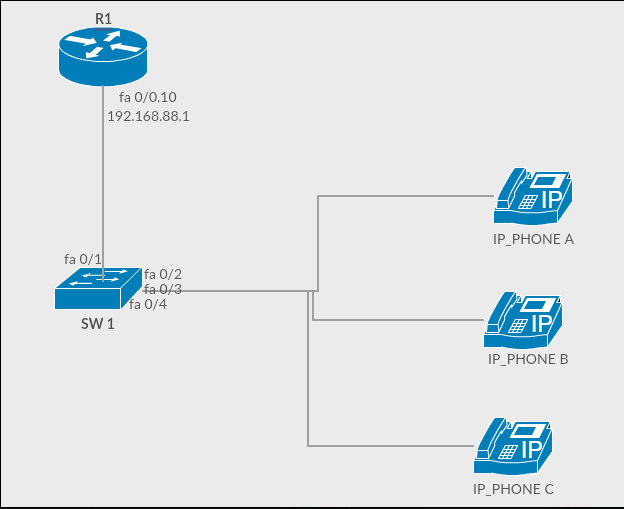 Packet Tracer dengan contoh topologi 