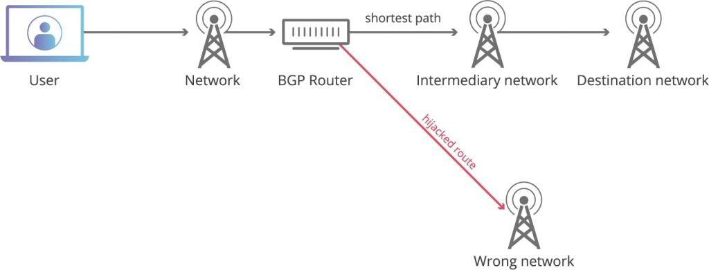 Solusi Misconfiguration BGP