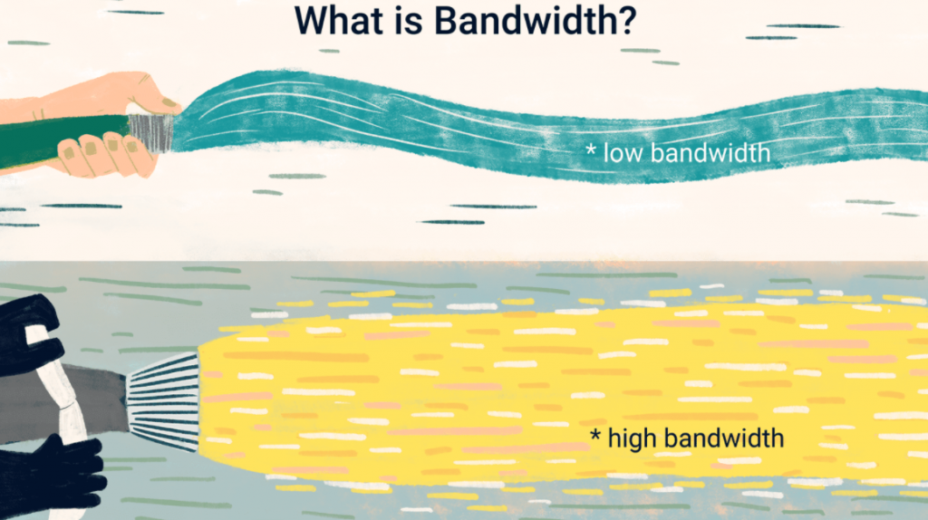 cara memisahkan bandwidth