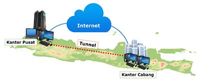 Cara Tunneling EOIP Pada Mikrotik