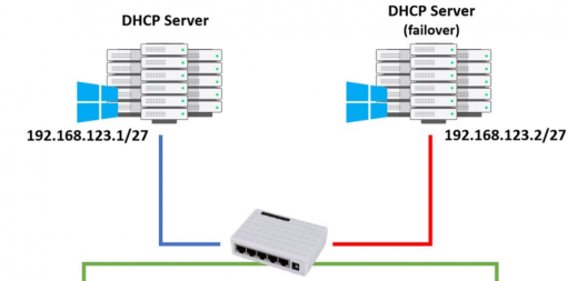 Konfigurasi DHCP Server Untuk Pemula ~ PT. Network Data Sistem