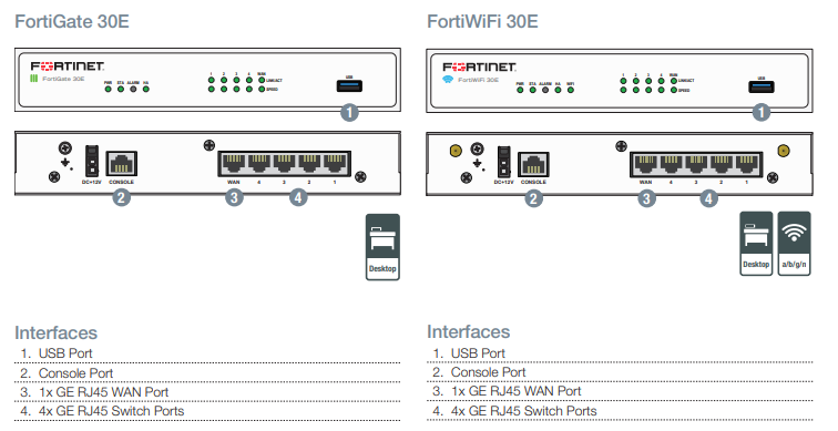 Fortigate 30E