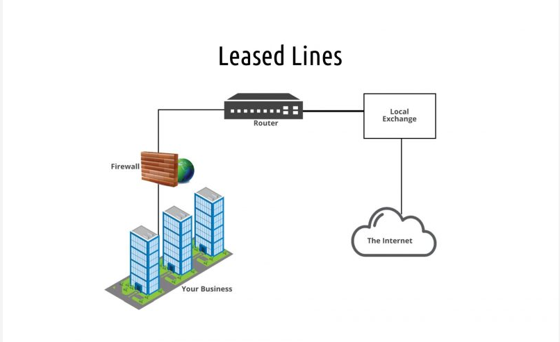 Leased Line