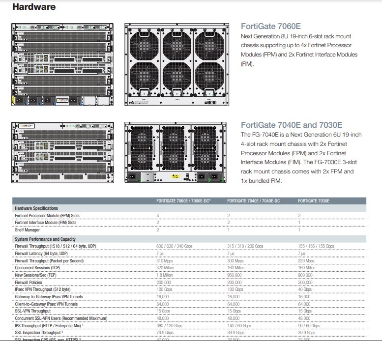Produk Fortigate Chassis
