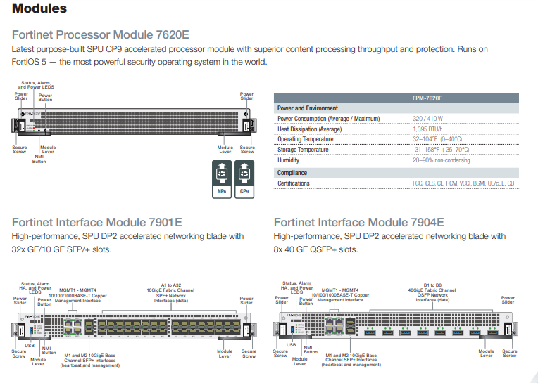 Produk Fortigate Chassis Module