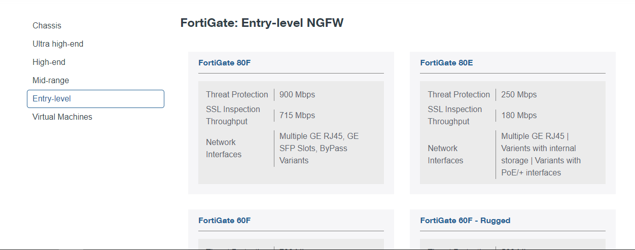 Produk Fortigate Entry Level