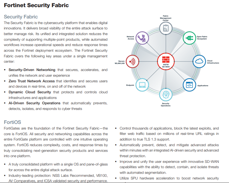 fortinet security fabric