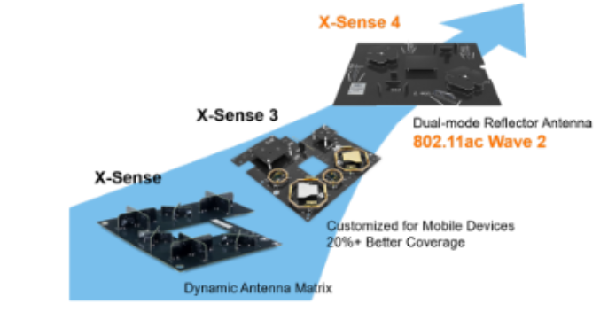 Antena Cerdas X-Sense 4