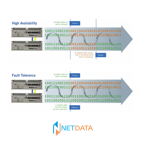 Fault-Tolerant-System-Stratus