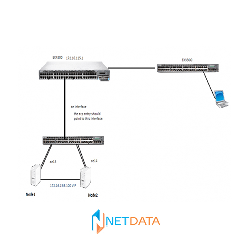 Juniper Ex Qfx