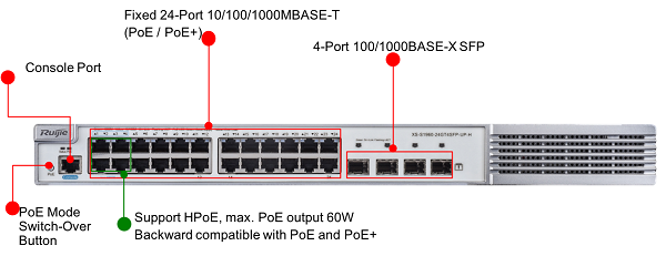 PoE/PoE+ Support