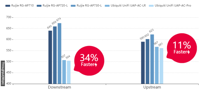 Uji Throughput Access Point pada Radio 5GHz