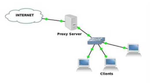 Cara kerja server proxy