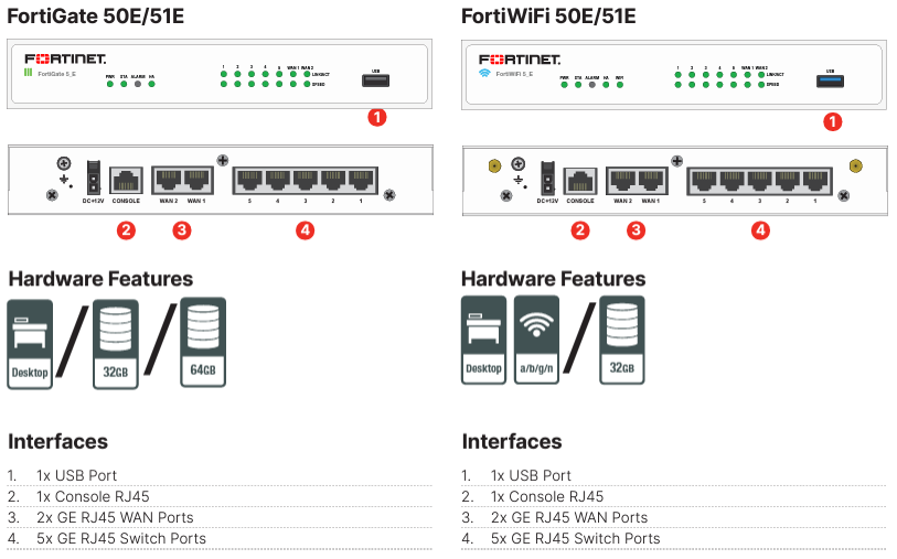 Fortigate 50e