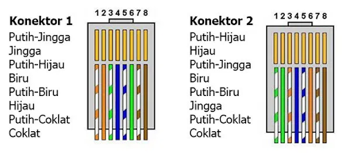 Jangan Sembarangan Mengganti Urutan Warna Kabel Lan Kenapa Pt