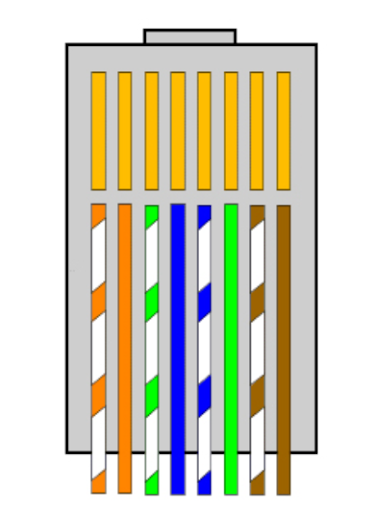 kabel LAN
