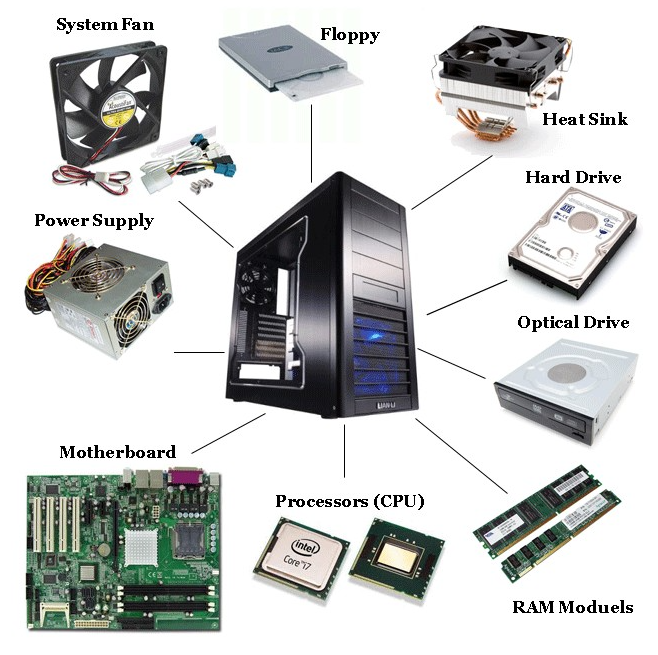IT Solutions