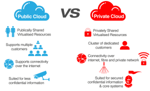 Public Cloud