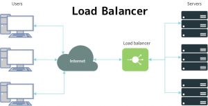 Load Balancing Server
