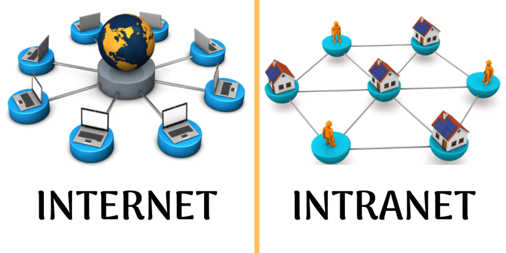 Intranet and Internet