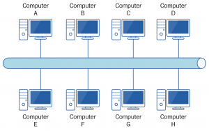 Bus Topology