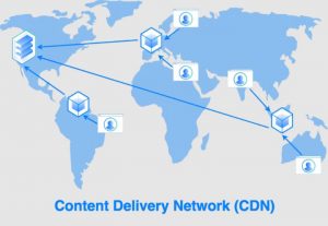 Content Delivery Network