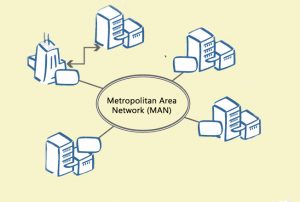 Metropolitan Area Network