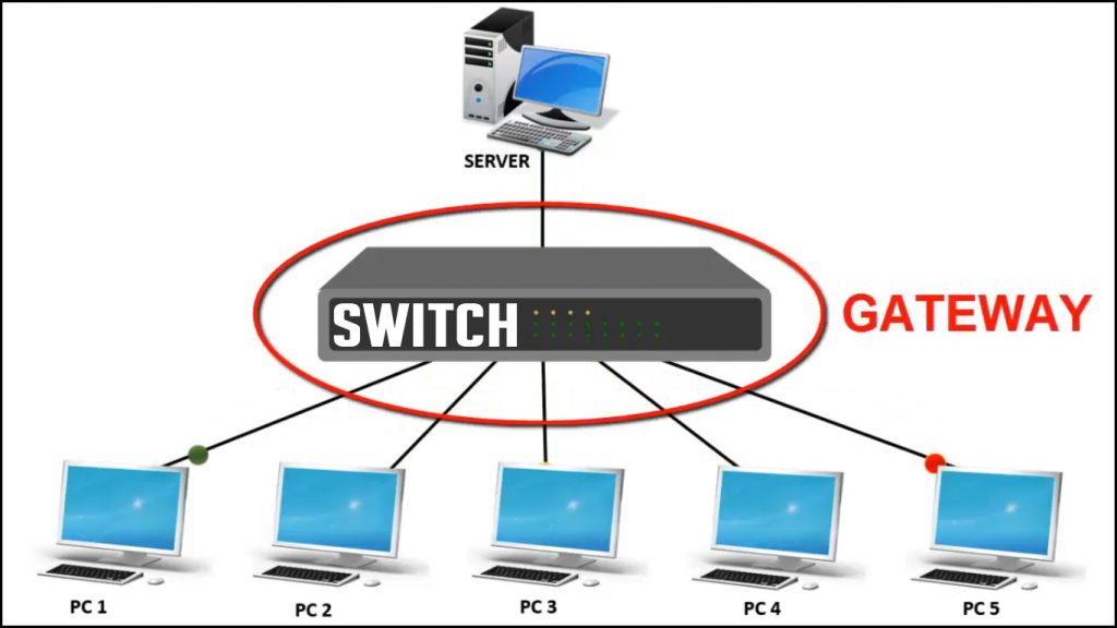 Network Gateway