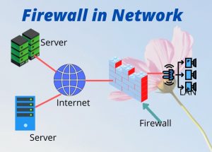 F5 Network Firewall