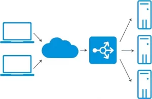 Network Load Balance