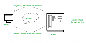 Web Service