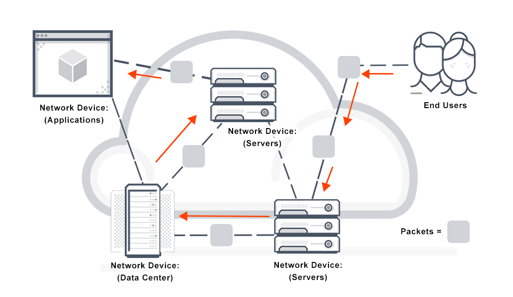 Packet Switching Pengertian Cara Kerja Dan Jenis Jenisnya PT Network Data Sistem