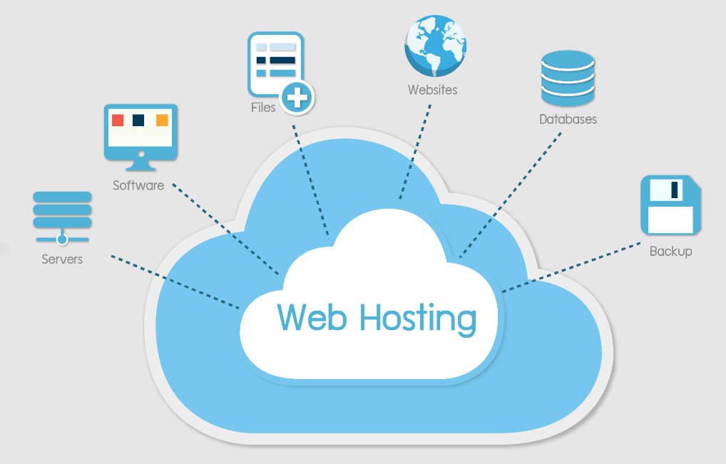 Cloud Hosting and Share Hosting